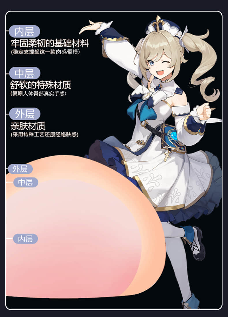 Buttock model: Jia Mei, weight: 3.4 kg