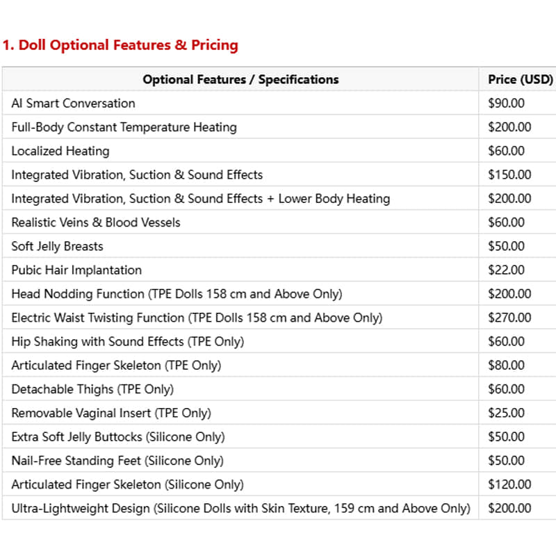 Customization of various doll features