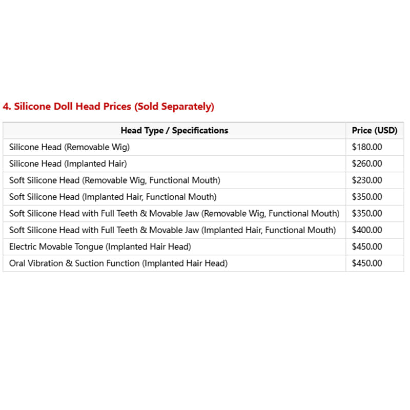 Customization of various doll features