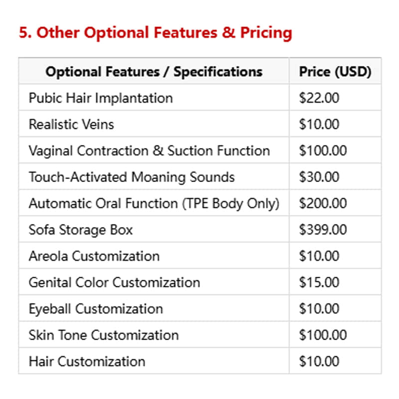 Customization of various doll features